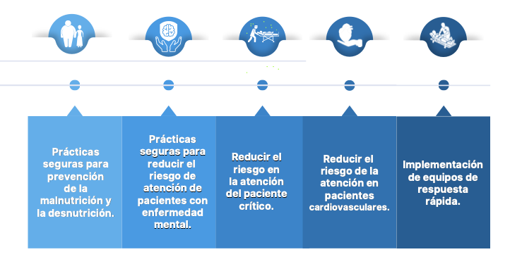 Prácticas que mejoran la actuación de los profesionales