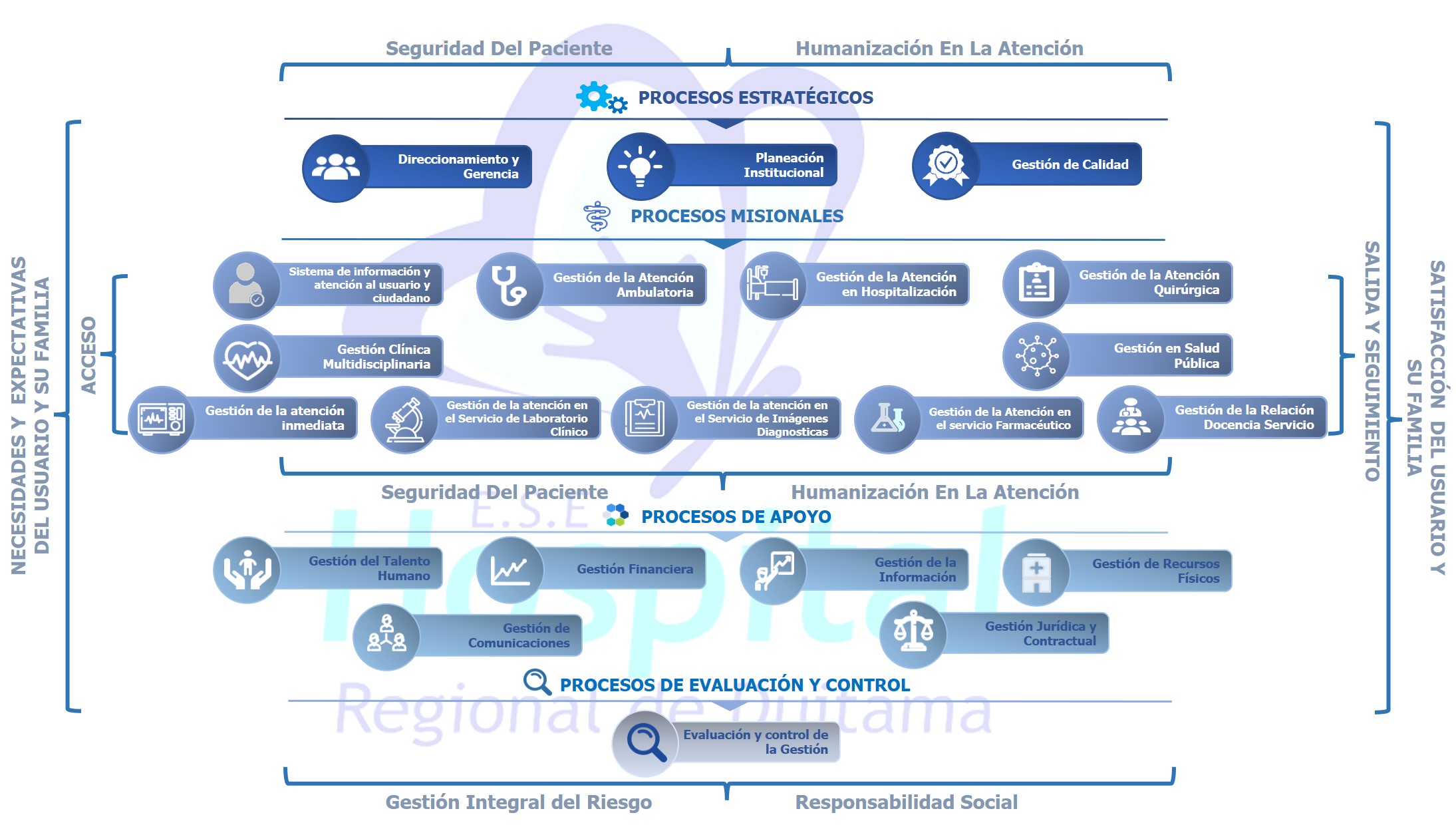 mapa de procesos