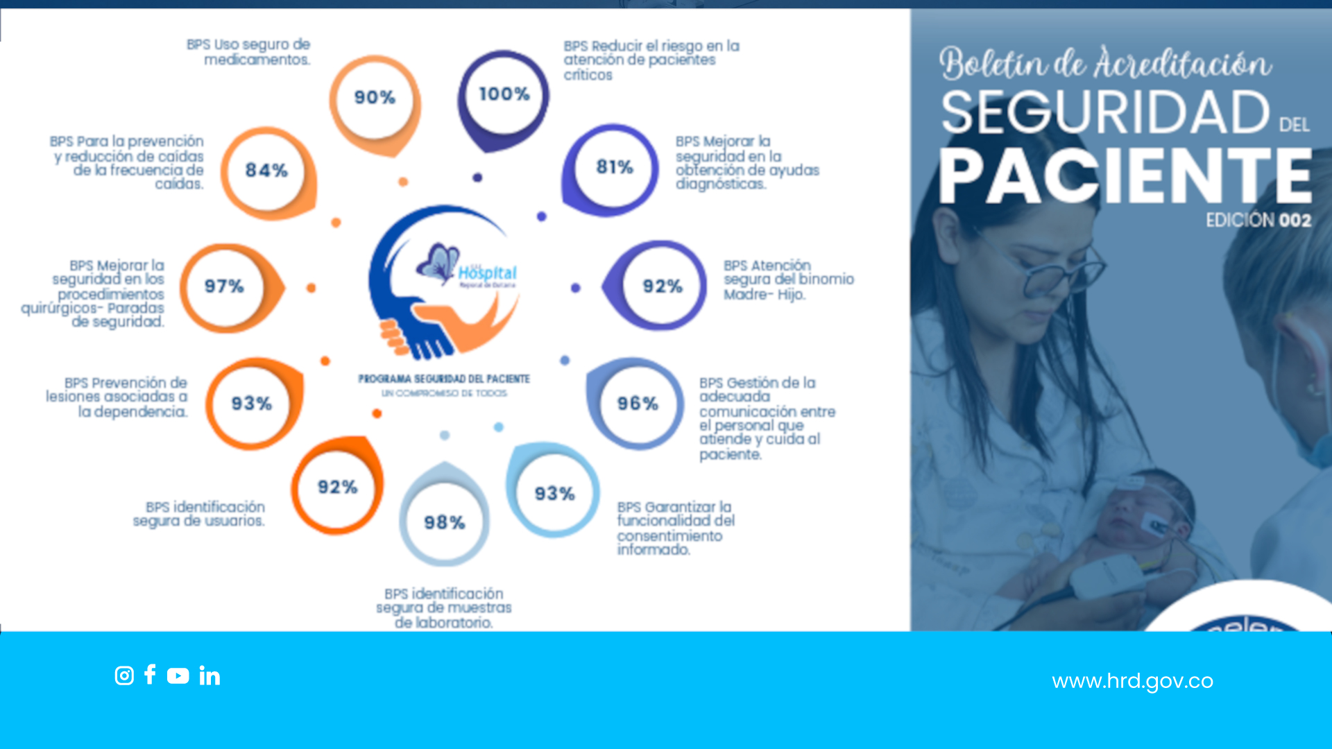 Boletín 2- Seguridad Del Paciente